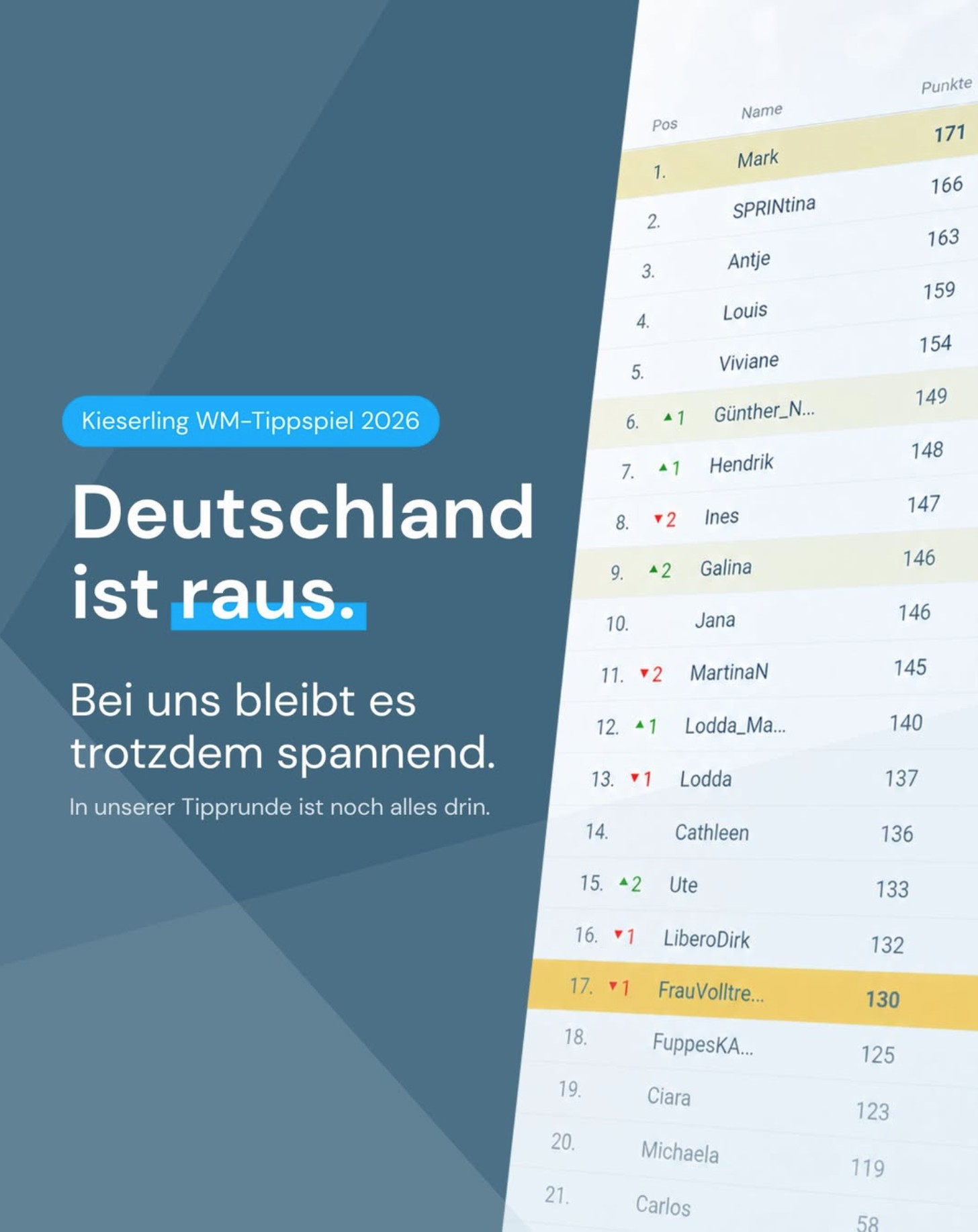 Social Media Beitrag: Öffnungszeiten
